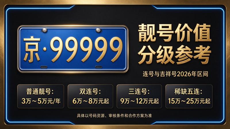 2026年北京租电车指标五年多少钱价格参考图